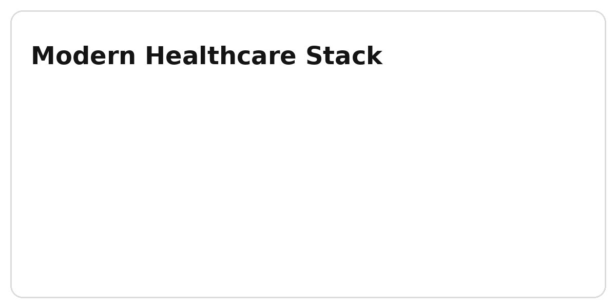 Healthcare system stack